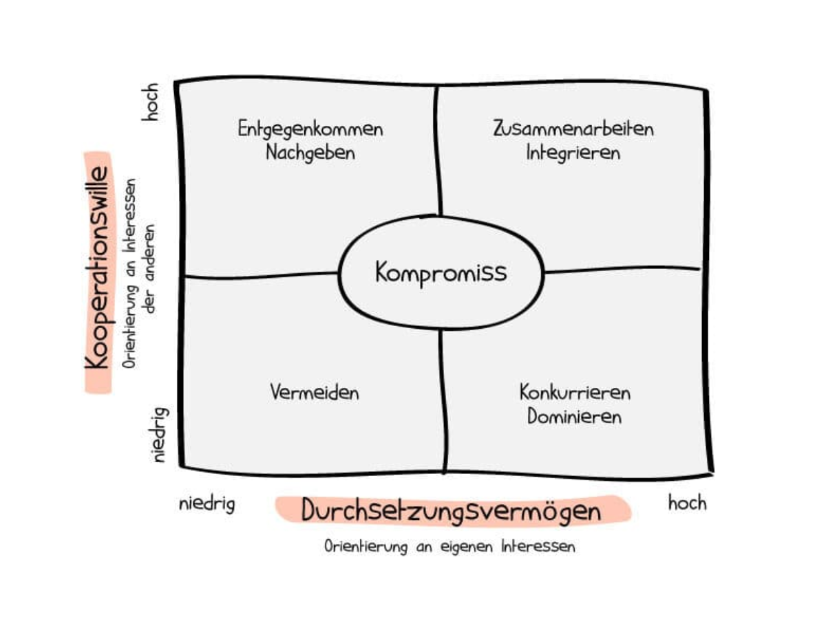 a diagram of a diagram